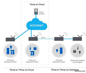 探討第439頁新品軟件開發(fā) 創(chuàng)新與優(yōu)化的前沿實踐